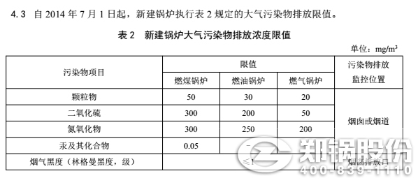 天津燃煤锅炉排放规定