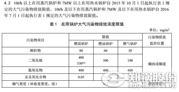 山西锅炉污染排放标准