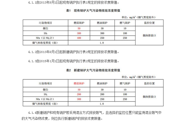 山东最新锅炉排放标准