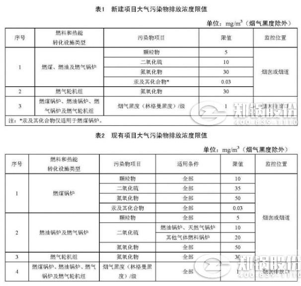 天津《火电厂锅炉大气污染物排放标准》来了！7月1日正式实施