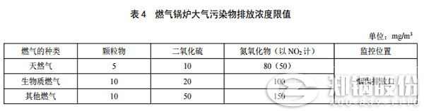 陕西电站锅炉排放标准