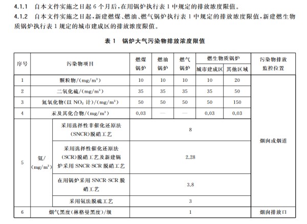 江苏生物质锅炉排放标准.jpg