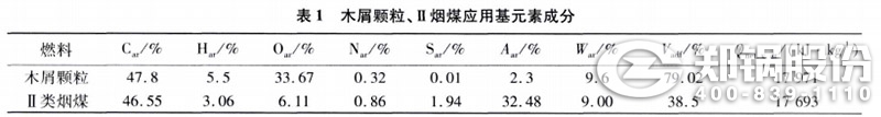 表1 木屑颗粒、II类烟煤应用元素成分