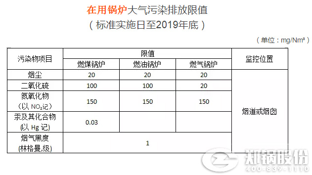 生物质锅炉排放标准