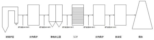 工艺路线.jpg